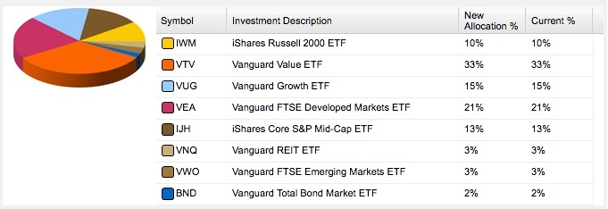 Example Portfolio